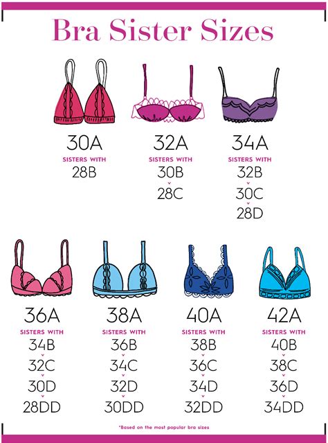 32e bra size|is 32e bra size big.